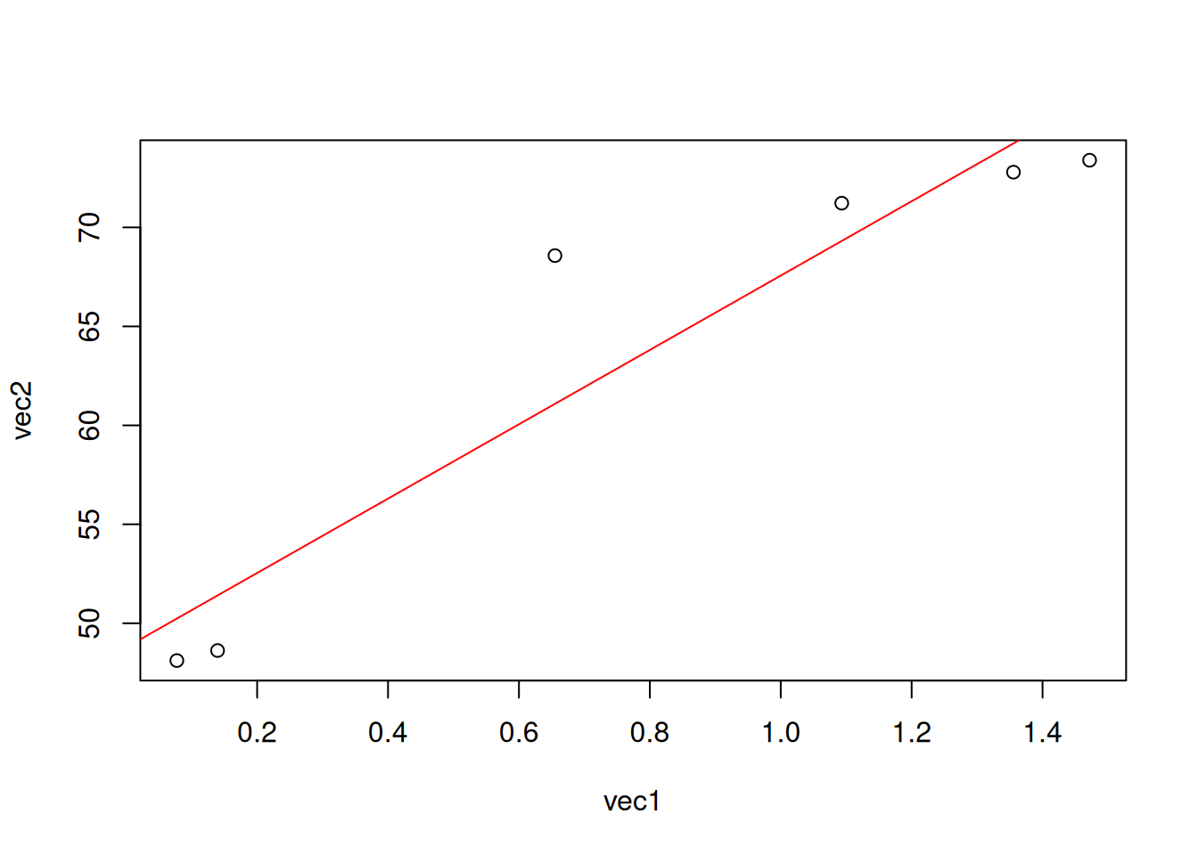 Quantile-Quantile Plots – All about R