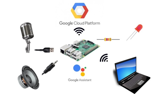 The architecture of the system