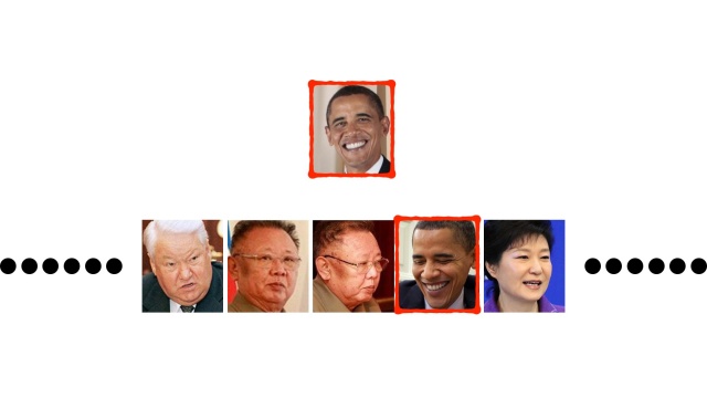 A face recognition problem is defined as finding matching identities from gallery images